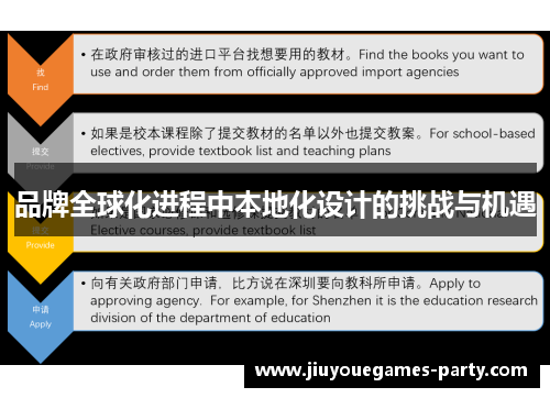 品牌全球化进程中本地化设计的挑战与机遇