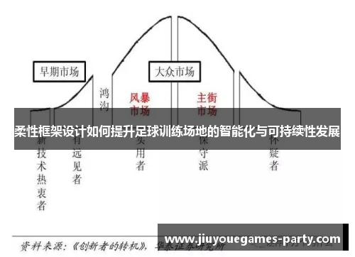 柔性框架设计如何提升足球训练场地的智能化与可持续性发展